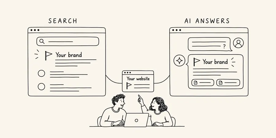 Illustration showing a brand appearing in traditional search results and AI-generated answers