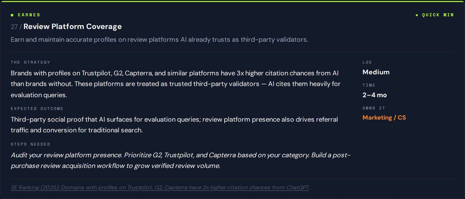Review platform coverage playbook card from the July 15 issue
