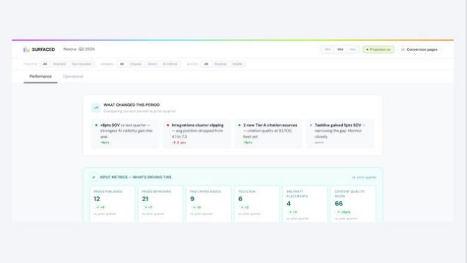 SEO and AEO reporting dashboard preview